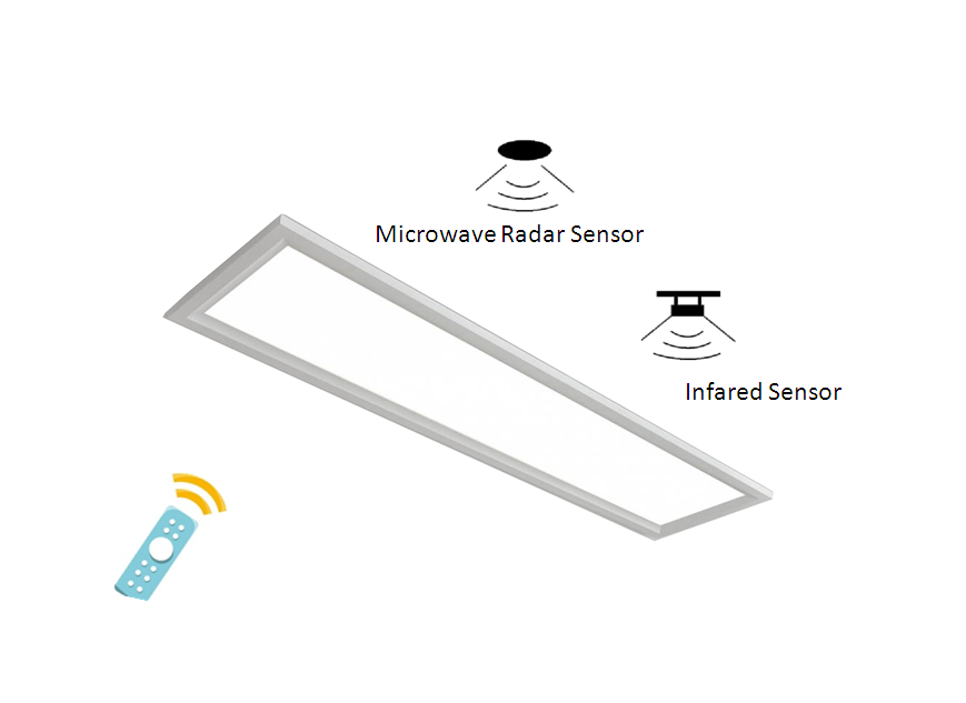 Ultra-thin Surface Mounted Panel Smart Light with Remote Con